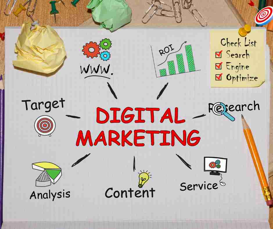 Best Digital Marketing Training in Warangal